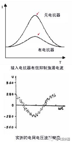 配電室中有哪些類(lèi)型的低壓配電柜電壓？配電柜主要內(nèi)部組件是什么？