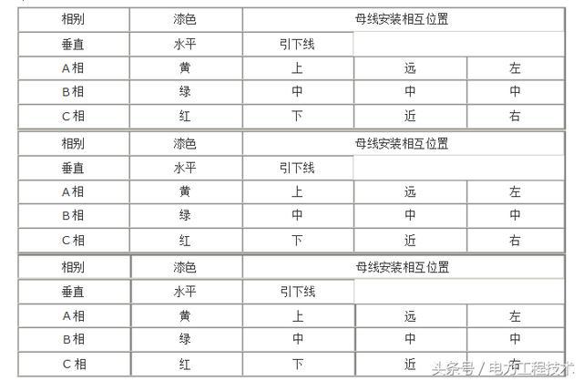 什么是開關(guān)柜？如何分類？它適用于哪里？