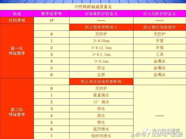 10kV中壓開(kāi)關(guān)柜基礎(chǔ)知識(shí)，值得收集！