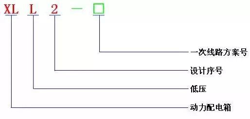 低電壓開關(guān)柜不同類型型號！