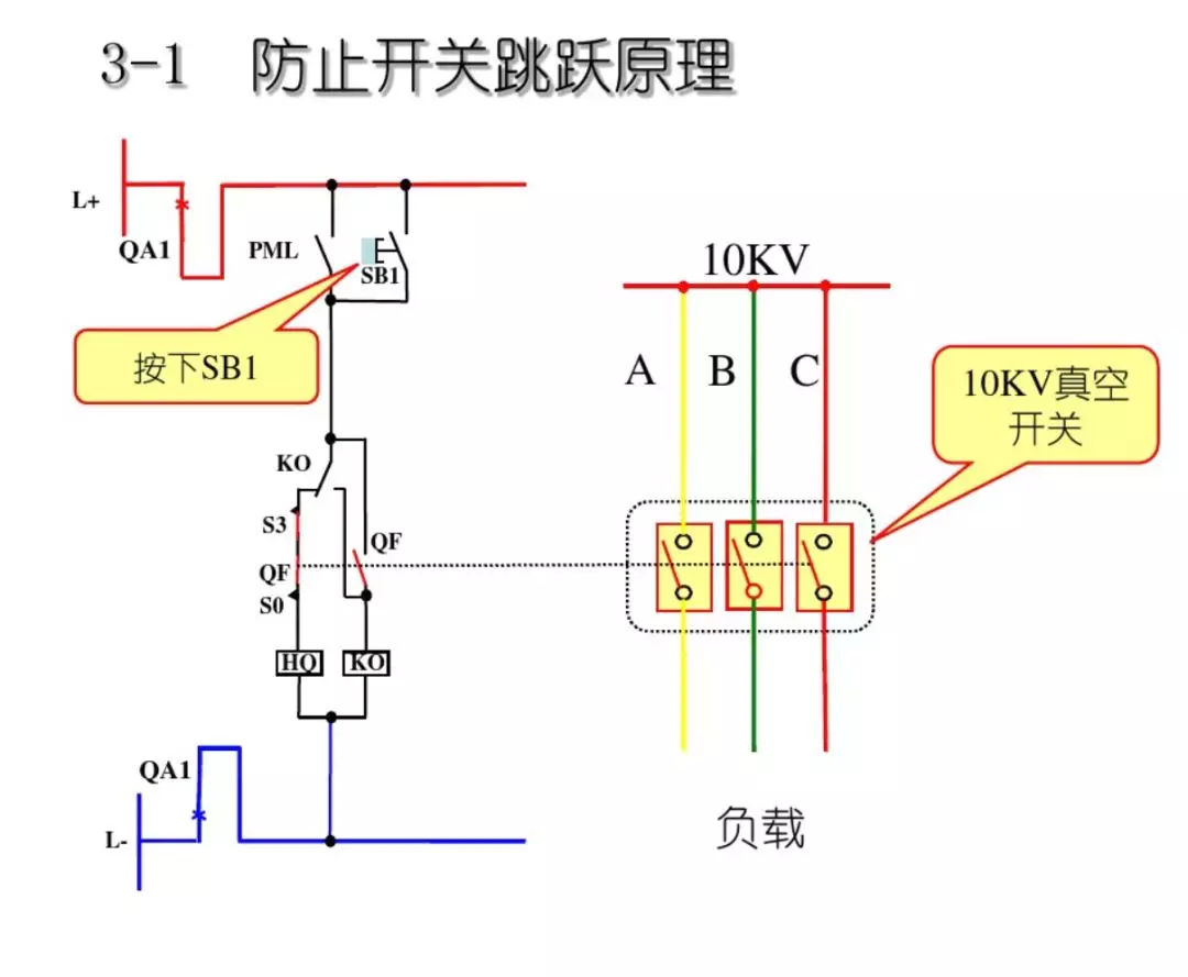 開關(guān)柜次級(jí)電路，圖形分析??！