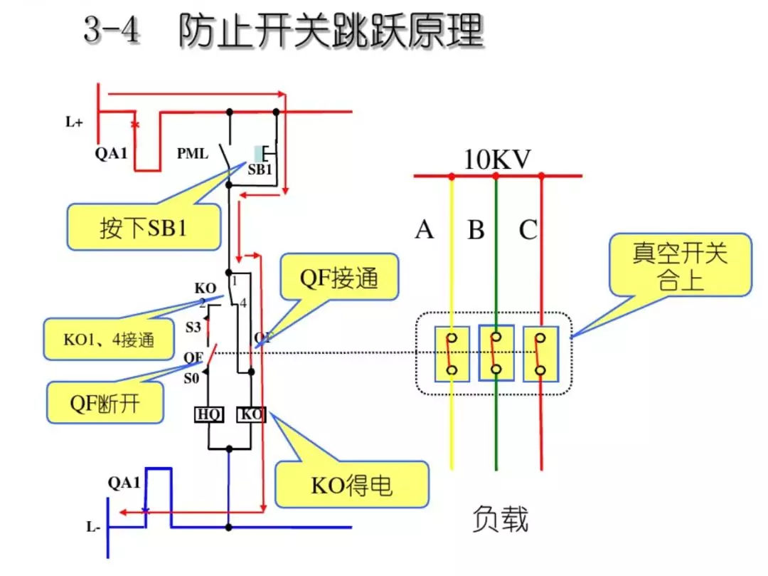 開關(guān)柜次級(jí)電路，圖形分析??！