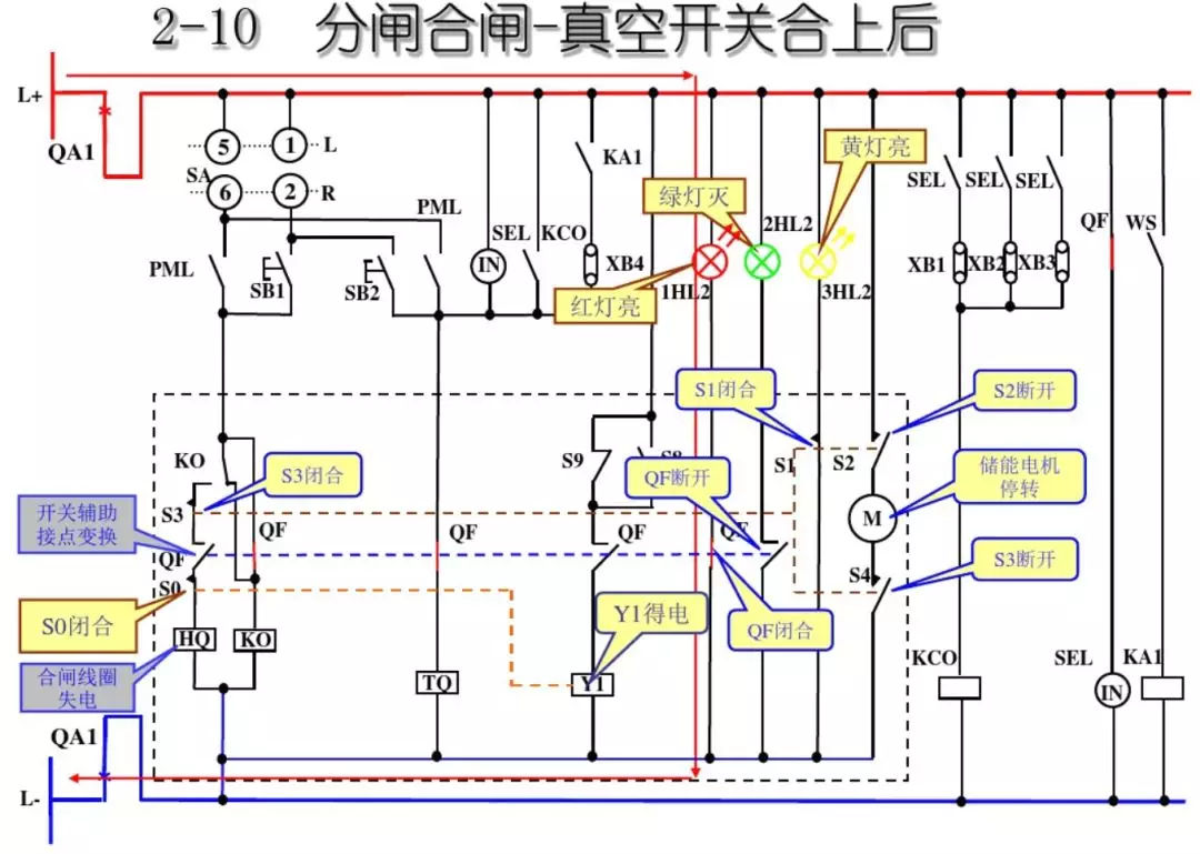 開關(guān)柜次級(jí)電路，圖形分析??！