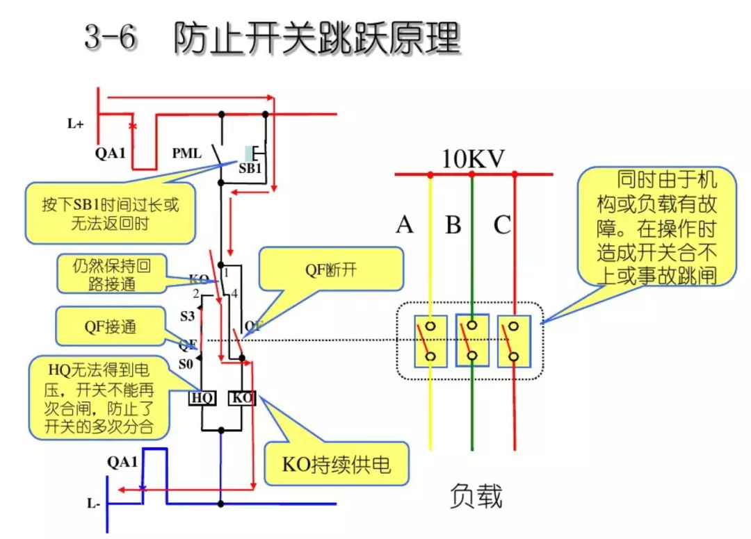 開關(guān)柜次級(jí)電路，圖形分析??！