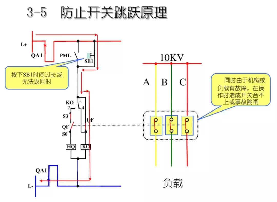 開關(guān)柜次級(jí)電路，圖形分析??！