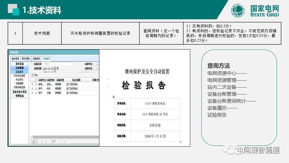國(guó)家電網(wǎng)公司開關(guān)柜評(píng)估規(guī)則詳細(xì)說明