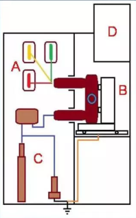 高壓精心安排開關(guān)柜基礎(chǔ)知識(shí)，推薦收藏！