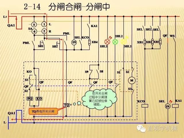 中壓開關(guān)柜高清3D動畫分析，控制原理ppt，瘋狂