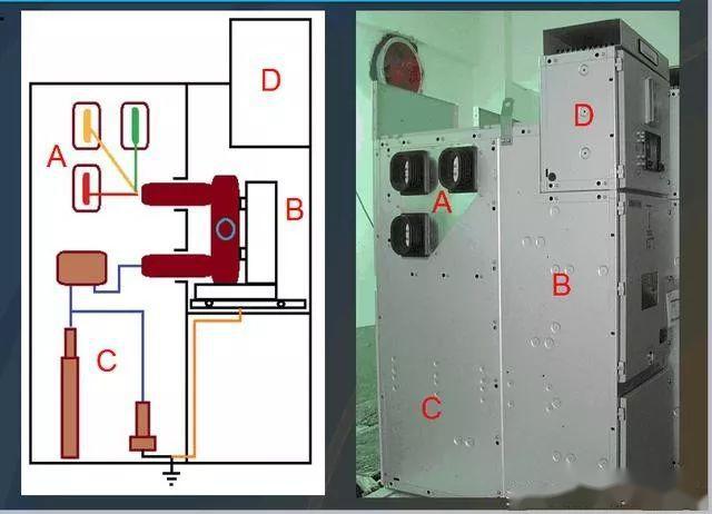 高壓開關(guān)柜基本知識(shí)，圖形分析