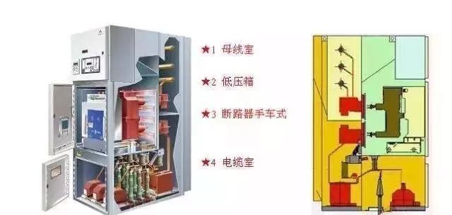 注意:中壓開關(guān)柜訂購時容易忽略的幾點！