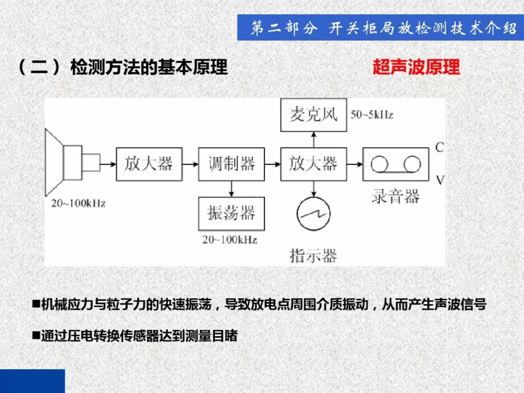 超級詳細！開關(guān)柜局部放電實時檢測技術(shù)探討