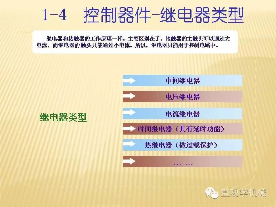 中壓開(kāi)關(guān)柜高清3D動(dòng)畫(huà)分析，控制原理PPT！