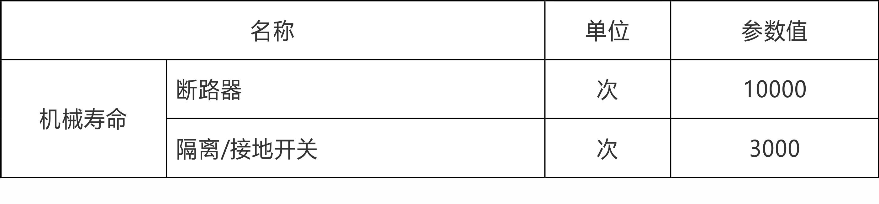 如何從根本上提高開關(guān)柜操作機(jī)構(gòu)的耐腐蝕性，請參見......