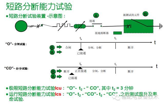 看過ABB的培訓(xùn)后，讓我們來比較一下施耐德的開關(guān)柜培訓(xùn)。