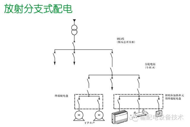 看過ABB的培訓(xùn)后，讓我們來比較一下施耐德的開關(guān)柜培訓(xùn)。