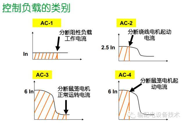 看過ABB的培訓(xùn)后，讓我們來比較一下施耐德的開關(guān)柜培訓(xùn)。