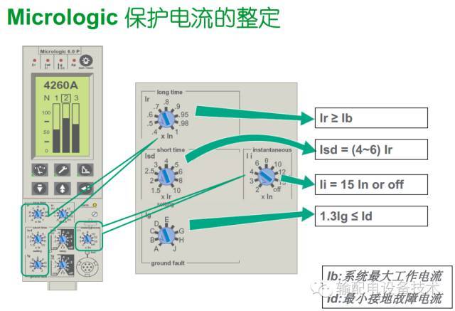 看過ABB的培訓(xùn)后，讓我們來比較一下施耐德的開關(guān)柜培訓(xùn)。