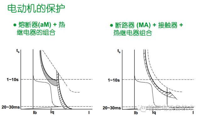 看過ABB的培訓(xùn)后，讓我們來比較一下施耐德的開關(guān)柜培訓(xùn)。