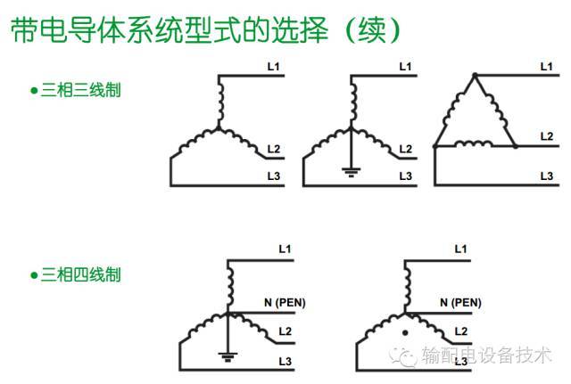 看過ABB的培訓(xùn)后，讓我們來比較一下施耐德的開關(guān)柜培訓(xùn)。
