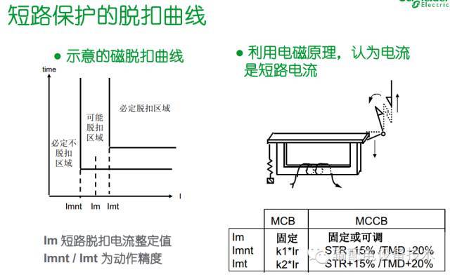 看過ABB的培訓(xùn)后，讓我們來比較一下施耐德的開關(guān)柜培訓(xùn)。