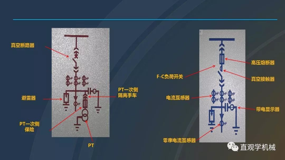 中國(guó)工業(yè)控制|高電壓開(kāi)關(guān)柜培訓(xùn)課件，68頁(yè)ppt，有圖片和圖片，拿走吧！