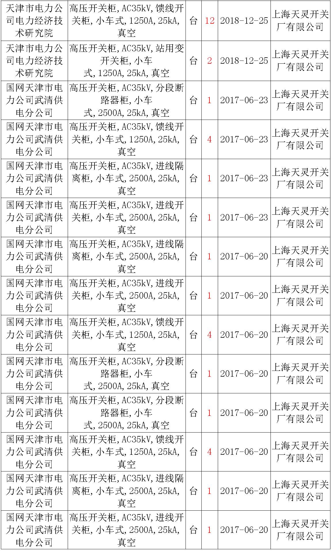 17年來國家電網(wǎng)第二次35kV開關(guān)柜 10kV開關(guān)柜1輸變電工程第四高壓斷路器誤動(dòng)原因及處理