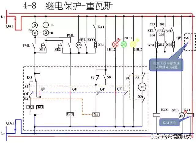 10KV開關(guān)柜控制和保護(hù)動作原理，超美的圖形解決方案