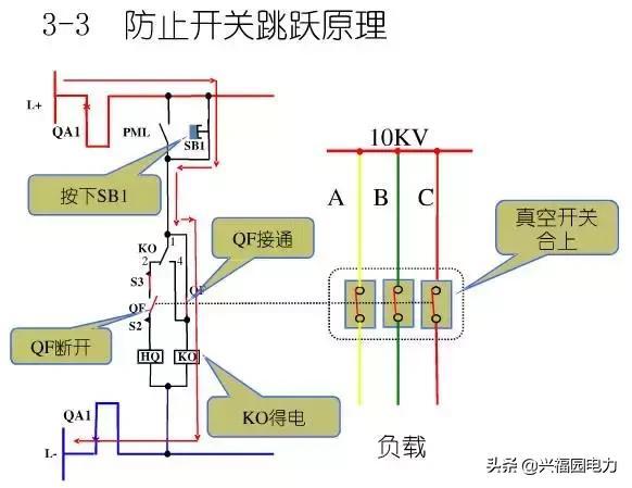 10KV開關(guān)柜控制和保護(hù)動作原理，超美的圖形解決方案