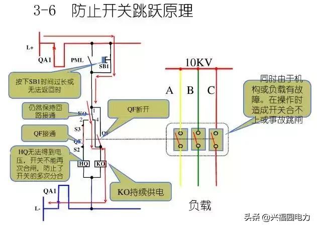10KV開關(guān)柜控制和保護(hù)動作原理，超美的圖形解決方案