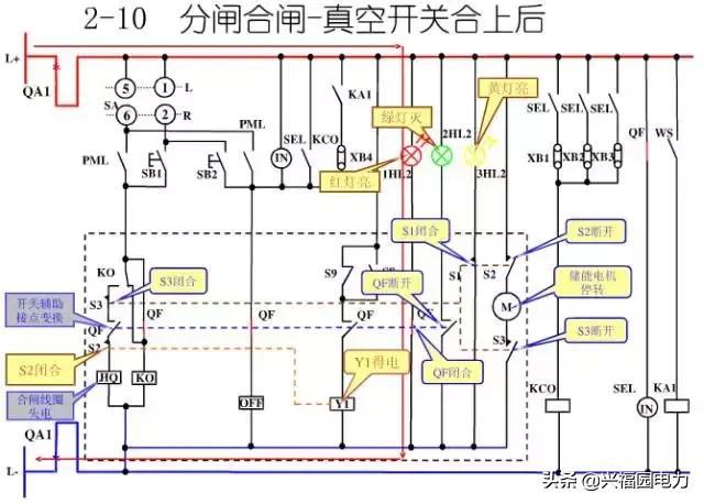 10KV開關(guān)柜控制和保護(hù)動作原理，超美的圖形解決方案