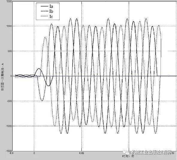 低電壓開關(guān)柜事故案例分析！帶你打開維護和修理的秘密！