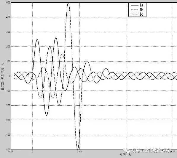低電壓開關(guān)柜事故案例分析！帶你打開維護和修理的秘密！