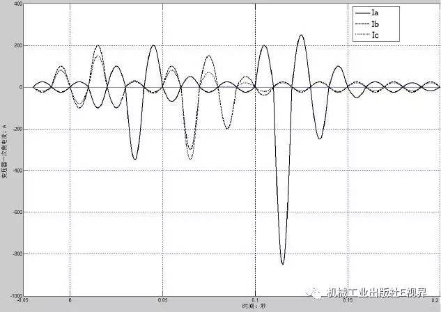低電壓開關(guān)柜事故案例分析！帶你打開維護和修理的秘密！