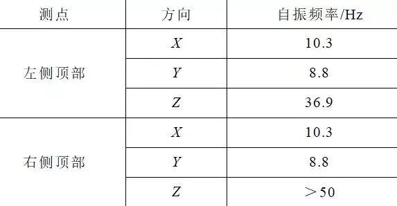 創(chuàng)新的開關(guān)柜抗震解決方案滿足核電抗震要求，效果好，方法簡單。