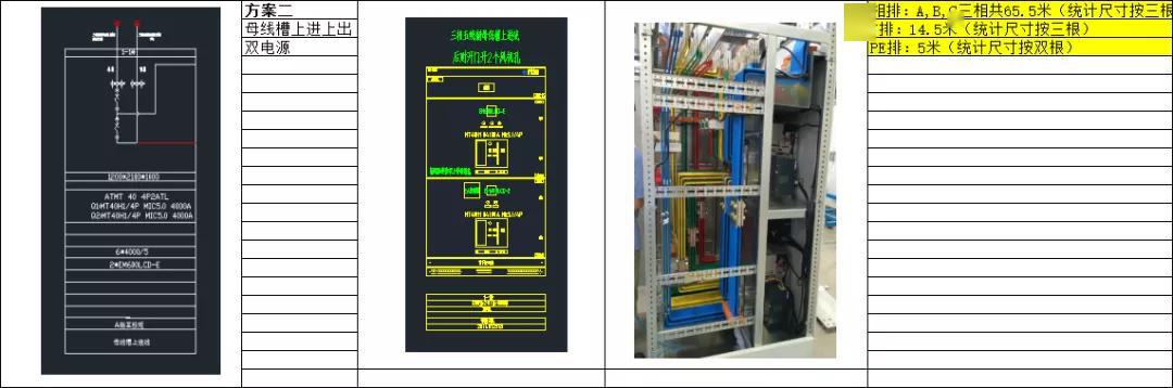 如何計(jì)算低壓開(kāi)關(guān)柜銅排的數(shù)量？這是我見(jiàn)過(guò)的較受歡迎和較美麗的文章！