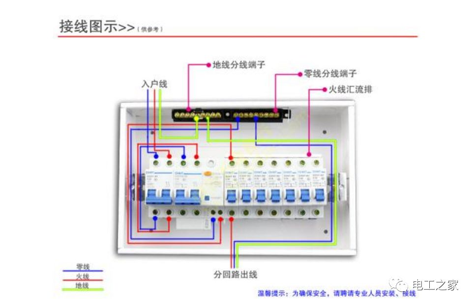 家居裝飾配電箱置換、修改或替換的方法和步驟