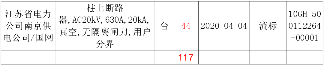 江蘇省第一批省級招標協(xié)議中19年為國家電網(wǎng)，廣東省19年為10kV配電變壓器、箱式變壓器，開關(guān)柜茂名35kV拆除高壓開關(guān)19年為南方電網(wǎng)