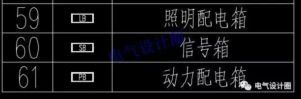 如何閱讀電路圖？高級(jí)電氣工程師:首先，我們應(yīng)該知道這些60 配電箱的傳說(shuō)