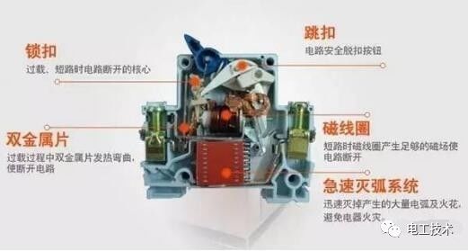 分析了配電箱的內(nèi)部結(jié)構(gòu)，誰(shuí)能理解它？