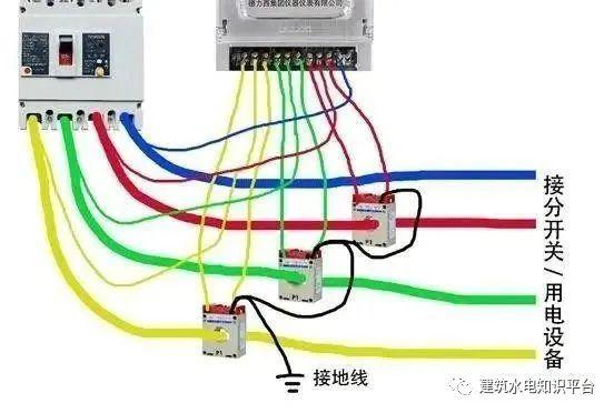 你知道為什么配電箱有些配有1、2或3個電流互感器嗎？
