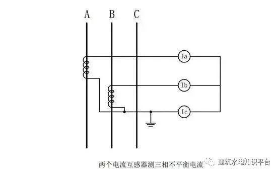 你知道為什么配電箱有些配有1、2或3個電流互感器嗎？