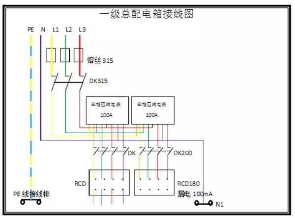 臨時用電，1級、2級和3級配電箱知識~