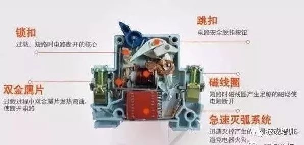 配電柜內(nèi)部結(jié)構(gòu)分析，一篇文章就足夠了！