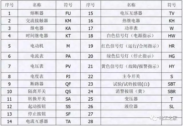 配電箱，配電柜電氣安裝規(guī)范，解釋非常全面