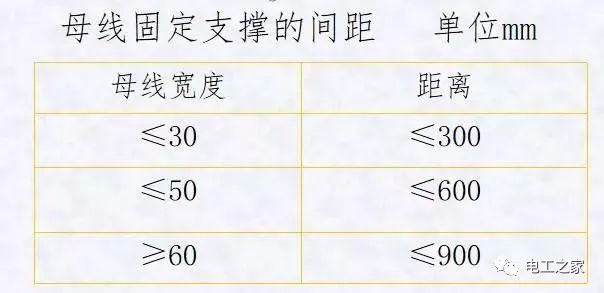 配電箱，配電柜電氣安裝規(guī)范，解釋非常全面