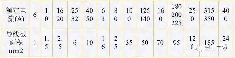 配電箱，配電柜電氣安裝規(guī)范，解釋非常全面