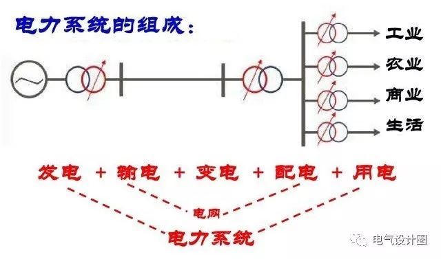配電箱，配電柜的連接和區(qū)別也是平時(shí)空氣開關(guān)選型較容易忽略的地方