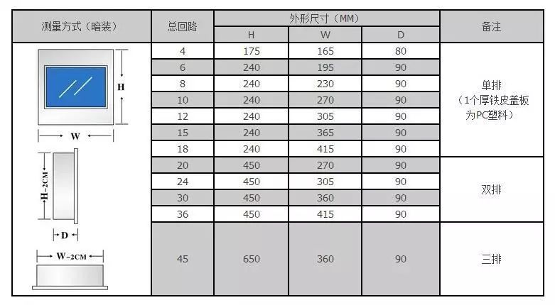 你家人的配電箱隱藏得好嗎？新房子的裝飾看起來很漂亮，因為做得很好。