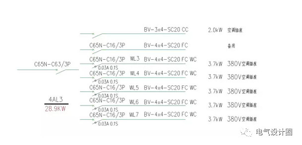 住宅建筑如何設(shè)計(jì)配電箱以及如何選擇空氣開關(guān)？目前是如何估計(jì)的？