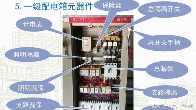 我在1級(jí)、2級(jí)和3級(jí)配電箱有什么樣的設(shè)備？如何配置它？你早就應(yīng)該知道了。